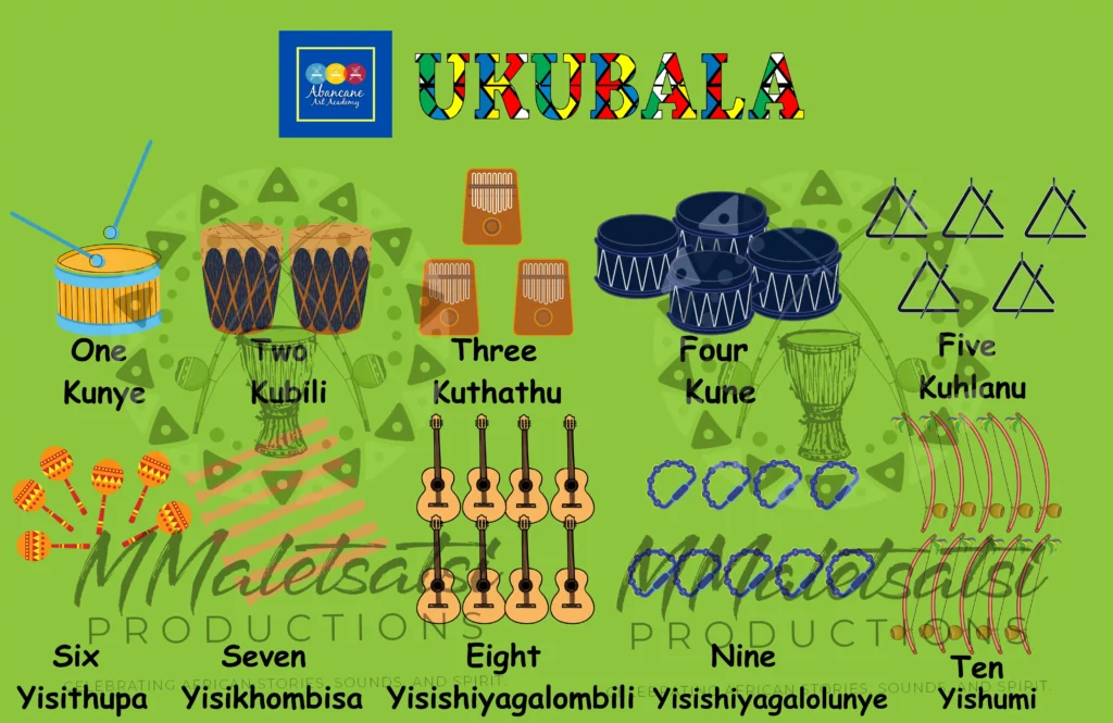 Ukubala Chart